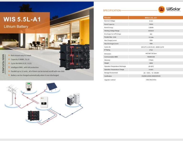 Lighting up Your Home and Future: WiSolar’s Residential Solution Lighting up Your Home and Future: WiSolar’s Residential Solution